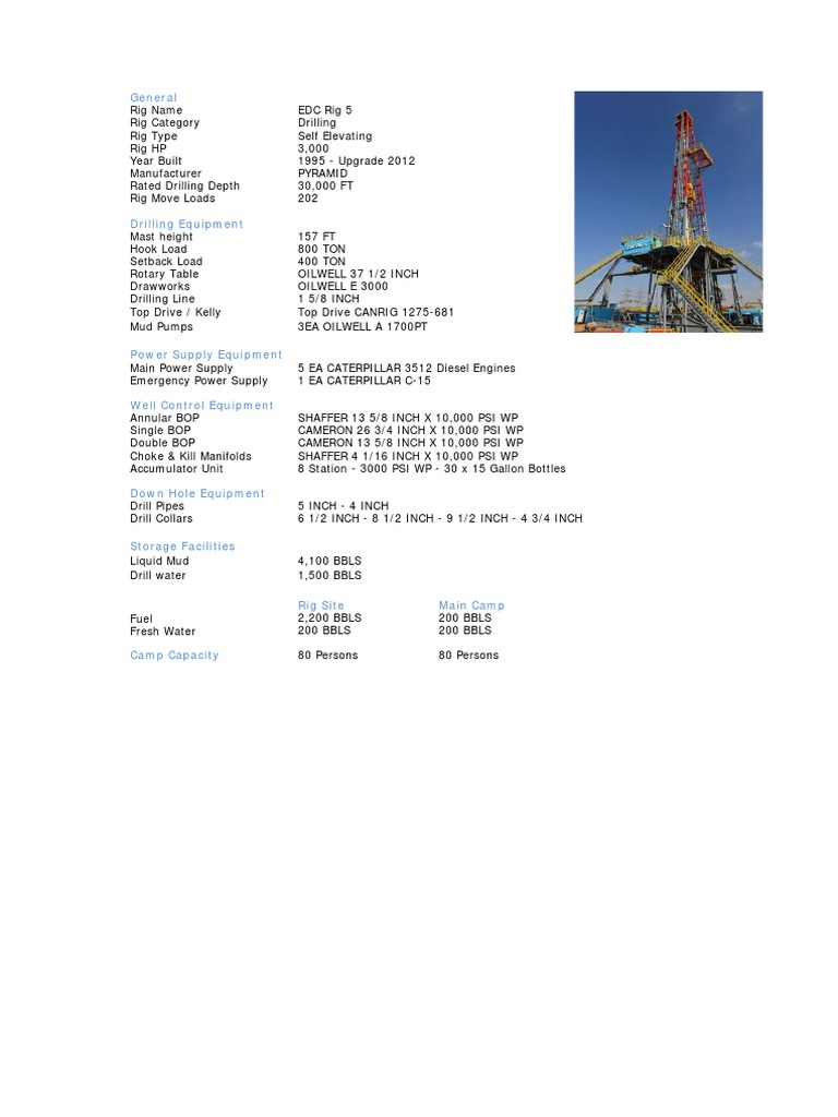 EDC Rig 5 Specifications Overview | PDF | Home & Garden