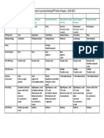 K Literary Focus Areas During Pyp Units of Inquiry