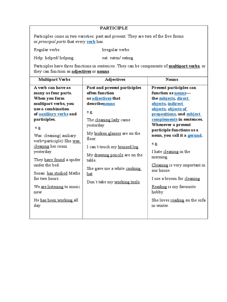 Understanding Participles in English | PDF