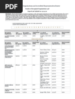 BIAraroster Orgs Reps