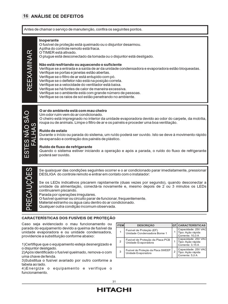 Códigos de Erro Ar Condicionado Hitachi | PDF | Ar condicionado | Rede ...