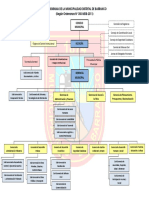 Organigrama Vigente MDB