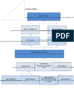 ARBOL DE CAUSAS Y EFECTOS clinica veteco.docx