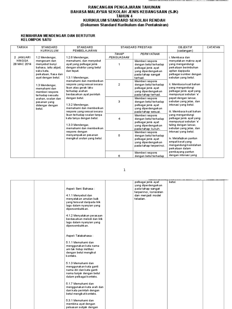Kemahiran Mendengar Dan Bertutur Kelompok Satu Pdf