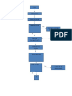 Diagrama de Flujo Un Dia de Mi Vida