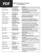 129831742-Famous-Psychologists-Chart.pdf