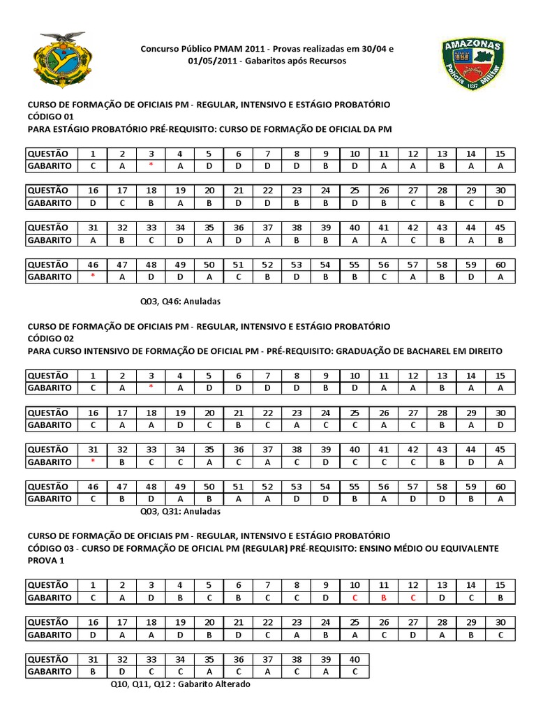 Gabarito Concurso PMAM 2011 | PDF