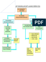 Carta Organisasi 2012