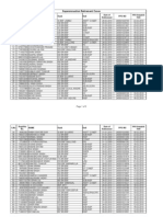 Superannuation Retirement Cases: S.No Regt/Irla No. Name Rank Unit Date of Retirement Ppo No