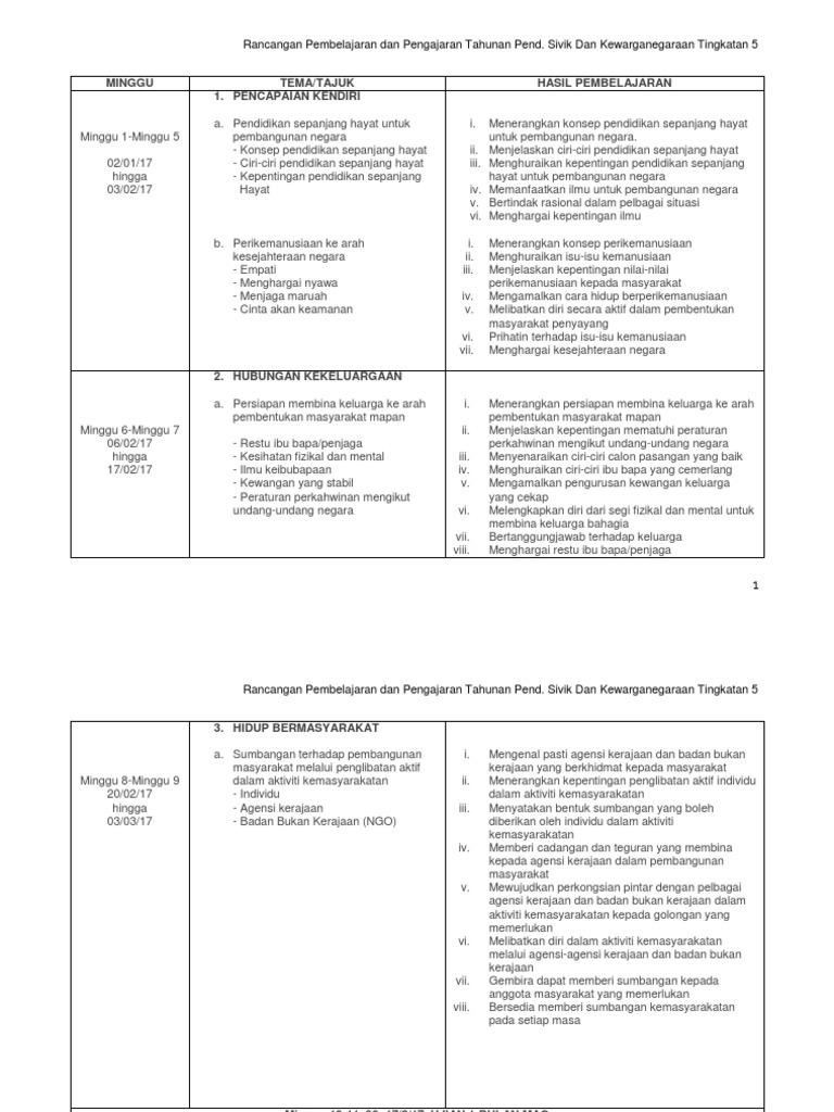 Rpt Tingkatan 5 2016 Subjek Pendidikan Sivik Kewarganegaraan Pdf