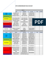 Peserta Konsorsium FSLD Ub 2017