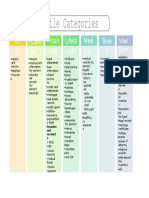 File Categories: Au To Care Er Finan Cial Lifest Yle Med Ical