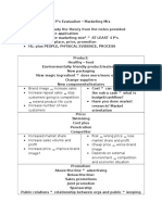 2422-Marketing Mix Overview and Evaluative Structure