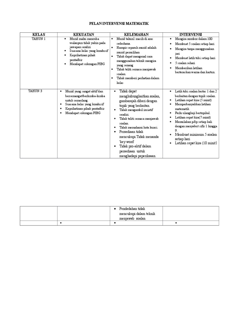 Pelan Intervensi Matematik Pdf