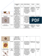 Parasite Profile Chart