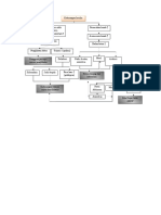 Pathway Ketoasidosis Diabetikum Sandra