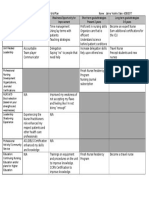 Professional Development Grid