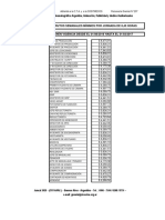 Salarios Mínimos Largometraje Agosto 2016