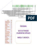 Forograma - Uso de Actividades Colaborativas Virtuales.xlsx