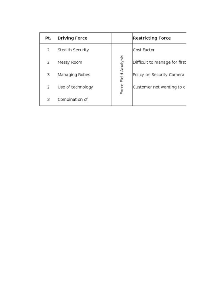 Force Field Analysis in Security Management | PDF