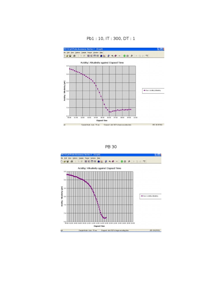 Pb1 and Pb60 Test Results Summary | PDF | Science & Mathematics