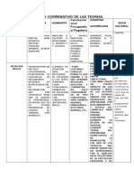 Cuadro Comparativo de Las Teorias