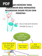 Download Dasar Ekonomi Selepas Merdeka by Akhi Muhammad Aiyas SN34679681 doc pdf