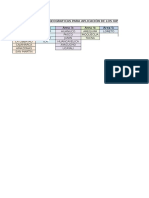 Indices de Construccion