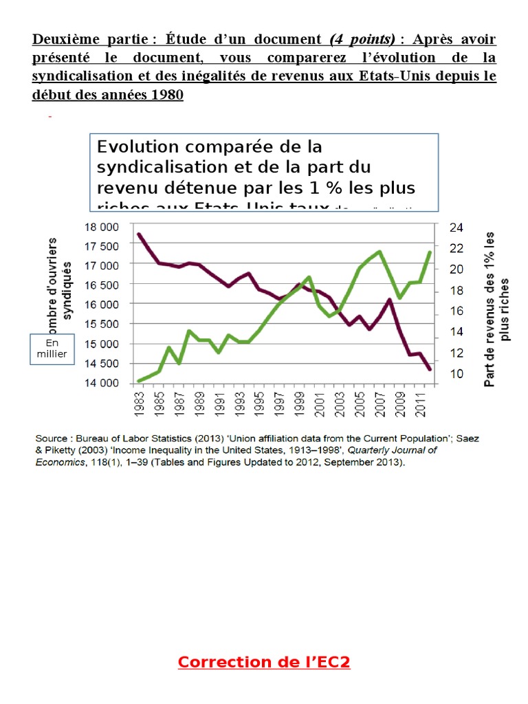 Analyse De Document Crise De 1929 Terminale Corrigé