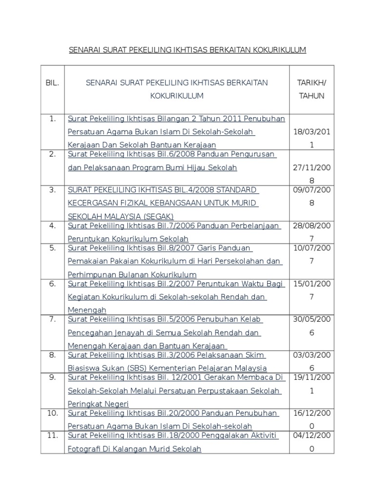 Surat Pekeliling Ikhtisas Kokurikulum