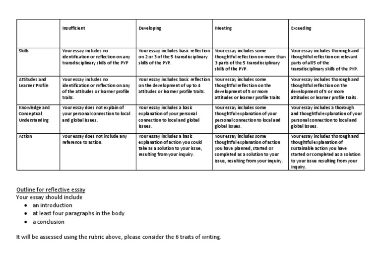 Reflection rubric university image