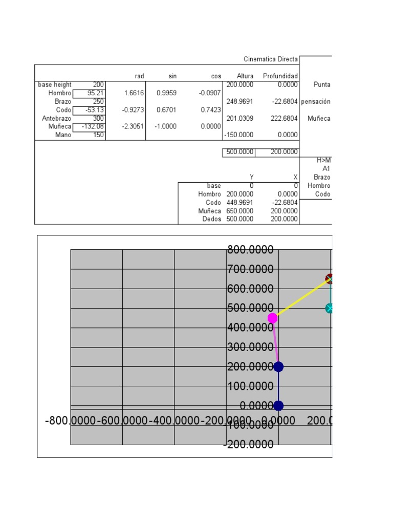 Robo Excel | PDF