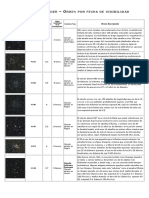 Catálogo Messier_fecha Visibilidad