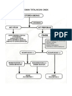 Pedoman Tatalaksan Omsk_algoritma