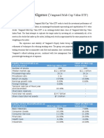 Vanguard Mid Cap Value ETF