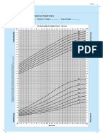 IAP Boys Height Weight Chart 5-18 Years