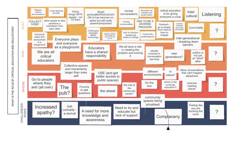 Critical Education for Community Engagement | PDF | Cognition ...