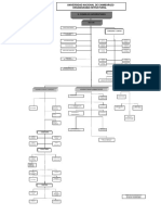 Organigramaestructural