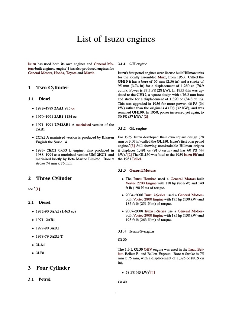 ISUZU DIESEL ENGINE LIST intelligence overview