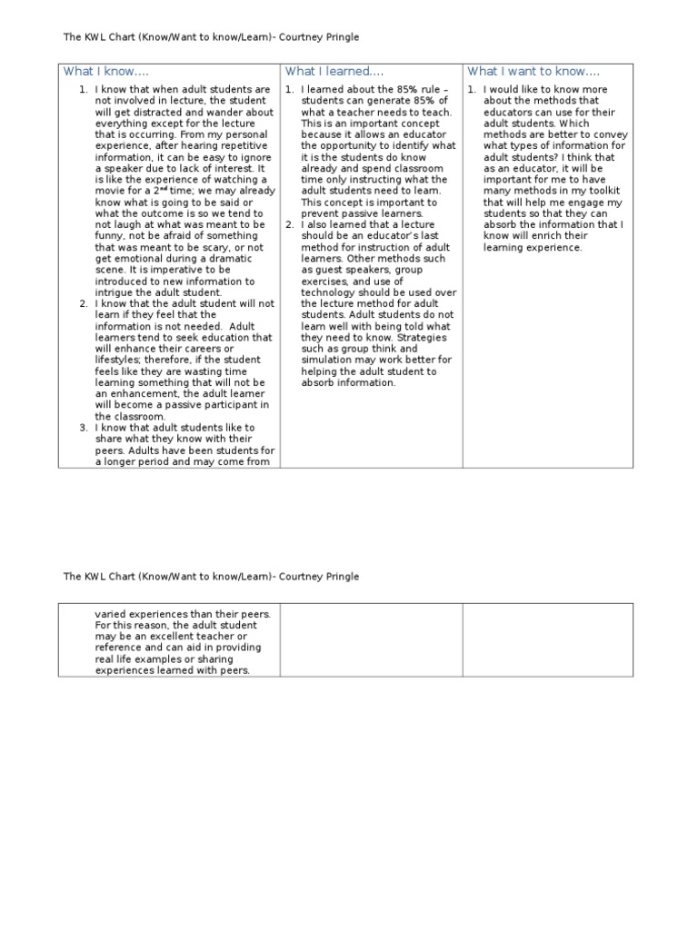 KWL Chart Template Cpringle  PDF  Lecture  Classroom Pertaining To Kwl Chart Template Word Document