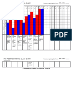 Pre-Post Test Whole Class Chart: Abby Gootee