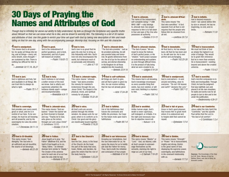 30 Days Of Praying The Names And Attributes Of God The