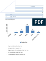 Family Size and Mosquito Repellent Brand Awareness Survey