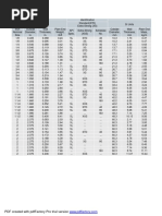 Pipe Schedule Dimensions and Thicknesses | PDF | Mechanical Engineering ...