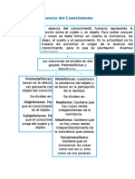 Esencia Del Conocimiento