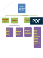 Peta Konsep Modul 8