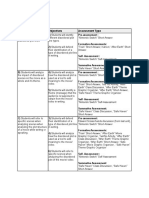 Learning Goals Chart