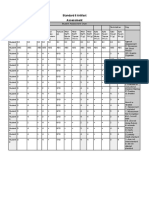 Assessment Chart