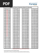 forane-134a-pressure-temperature-chart.pdf