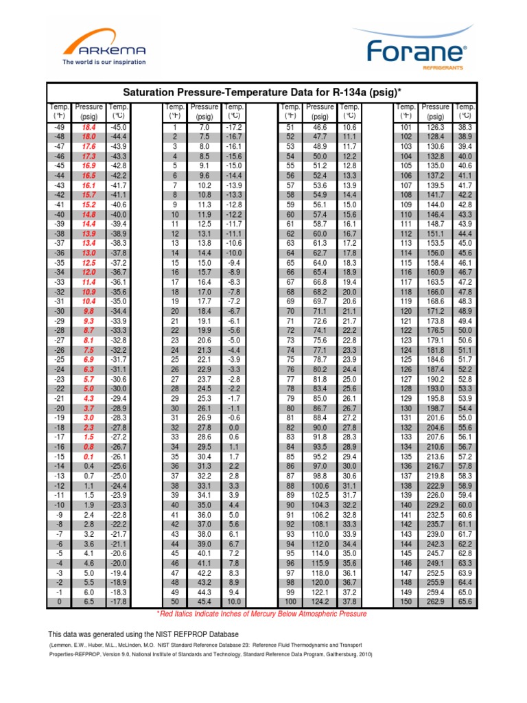 134a pressuretemperaturechart.pdf Atmospheric Thermodynamics Physical Chemistry Free 30